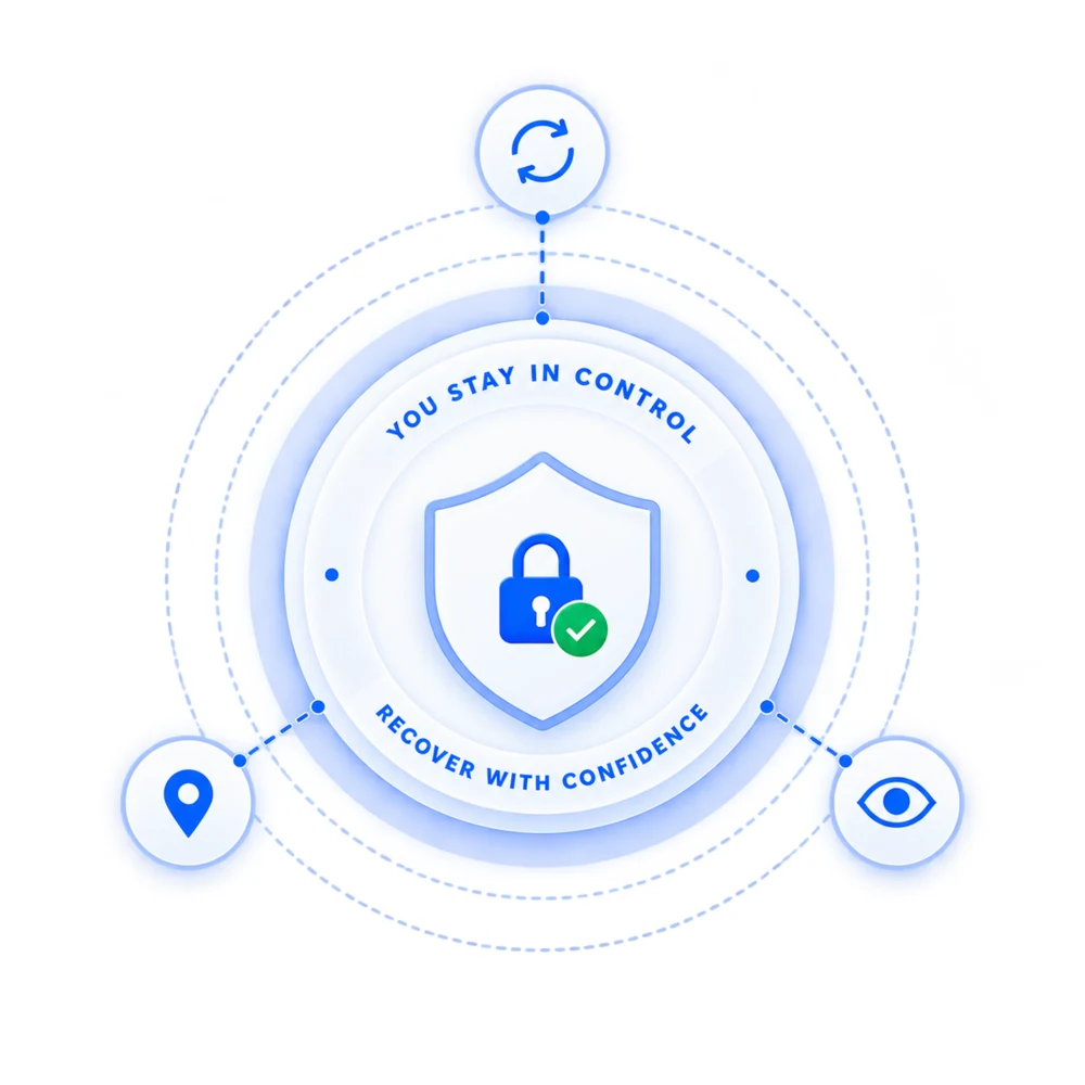 Code rotation, designated return locations and open-deployment tracking arranged around a shield marked: you stay in control, recover with confidence