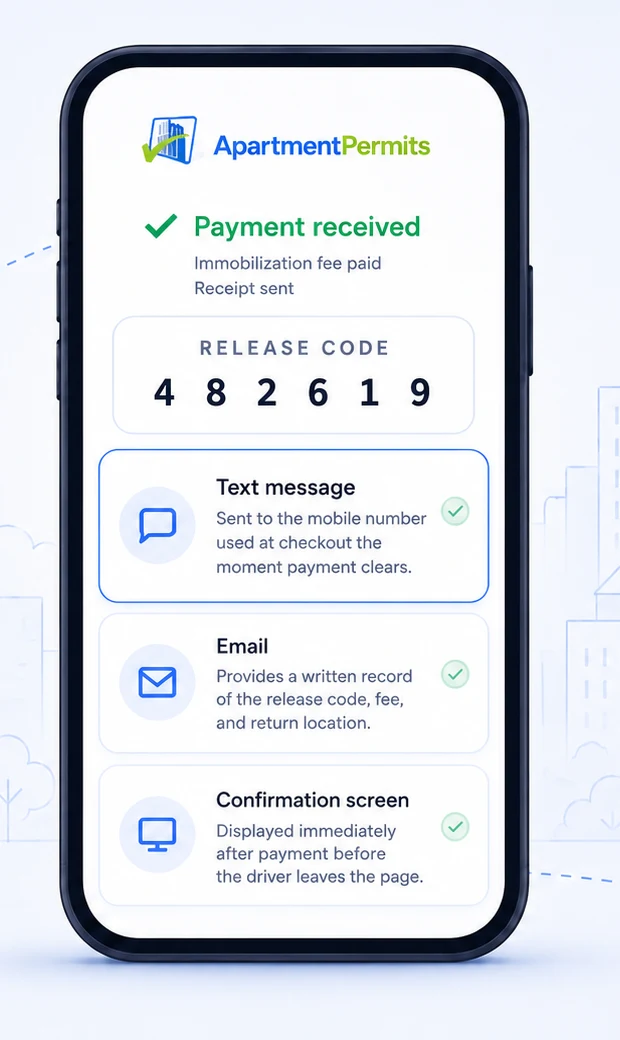 Payment confirmation screen showing the release code, with text message, email and confirmation screen all marked as delivered